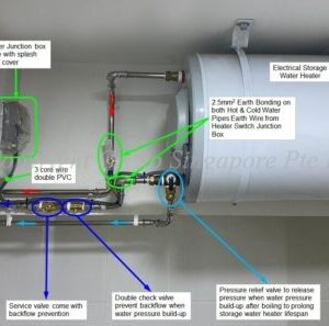Electric-Storage-Water-Heater-500x297 Installation of Electric Water Storage Heater